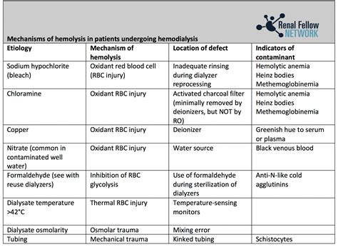 testing hardness of water in dialysis|dialysis water quality requirements.